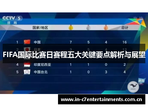 FIFA国际比赛日赛程五大关键要点解析与展望