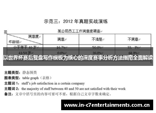 以世界杯赛后复盘写作模板为核心的深度赛事分析方法指南全面解读